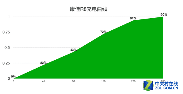 康佳R8手机评测 