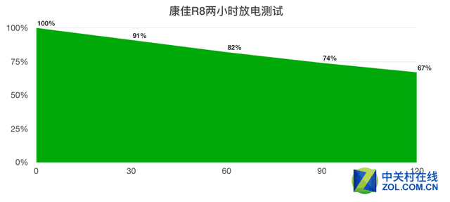 康佳R8手机评测 