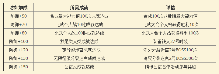 剑灵成就2