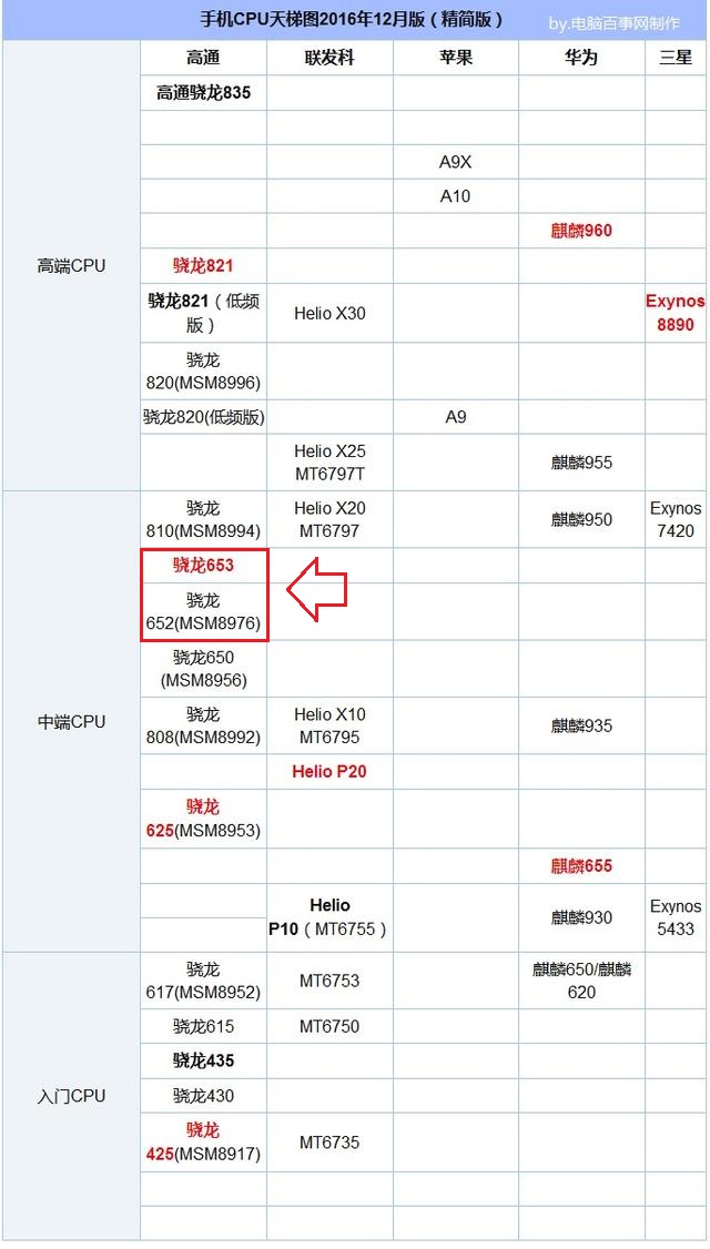 OPPO R9s Plus和R9 Plus有什么区别？1分钟看懂