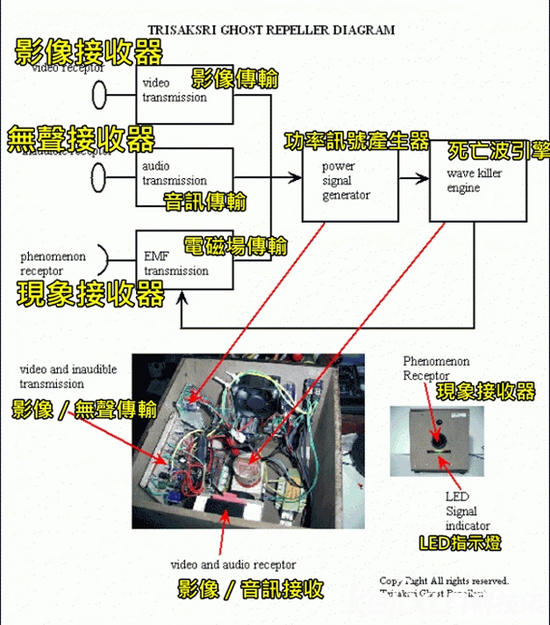 泰国一工作室打造驱鬼机 脑洞大开售价1500美元