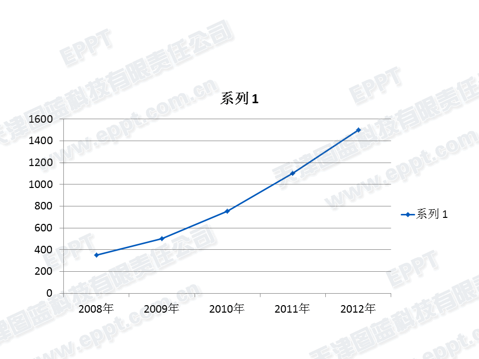 PPT制作折线图003