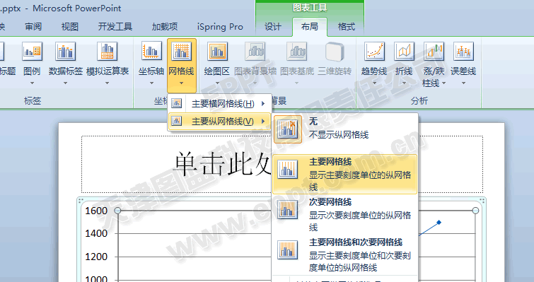 PPT制作折线图006