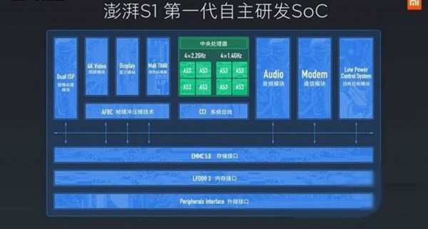 小米5C和乐Pro3哪个好 乐Pro3与小米5c区别对比