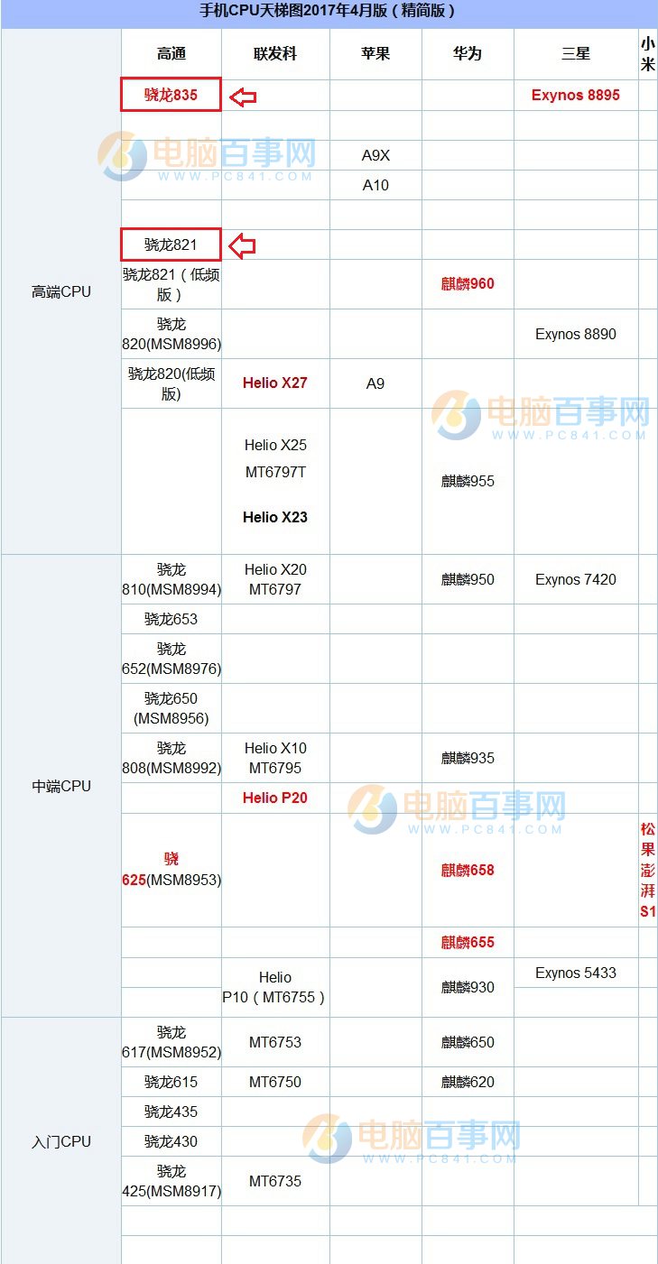 小米6和一加3T性能哪个好？安兔兔跑分对比