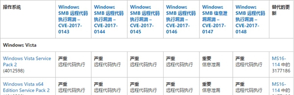 勒索病毒是什么 如何预防 勒索病毒最全防御攻略、补丁下载