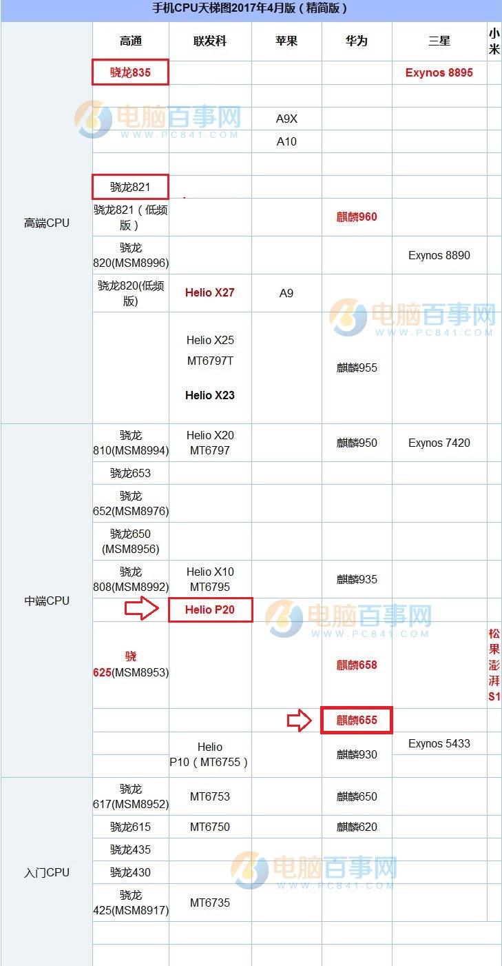 魅蓝E2和荣耀8青春版性能哪个好？安兔兔跑分对比