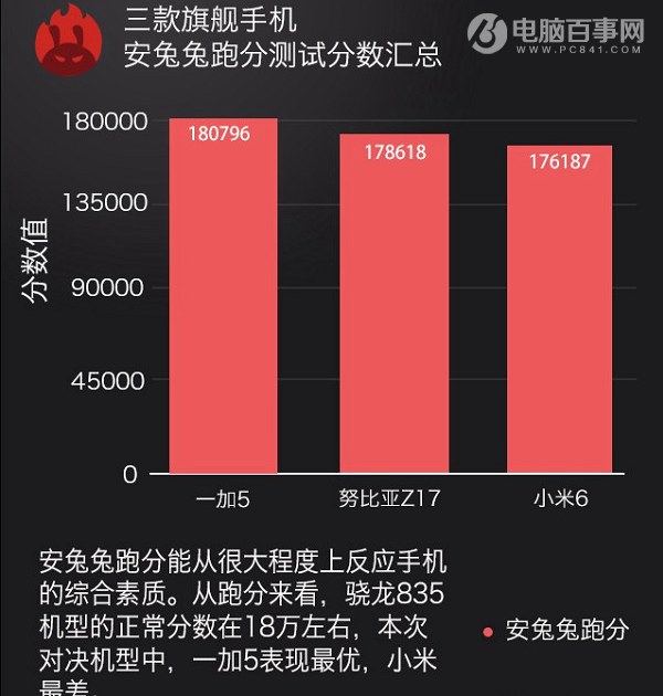 一加5好用吗 一加5图文评测与优缺点详解