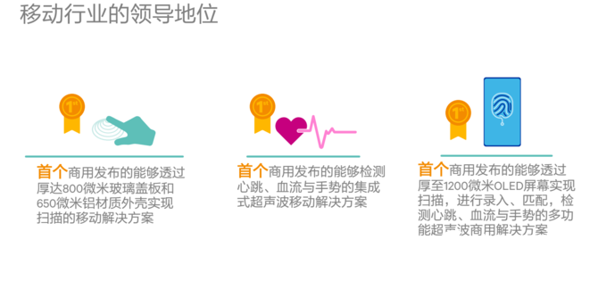 手机指纹识别有几种？聊聊手机指纹识别那些事