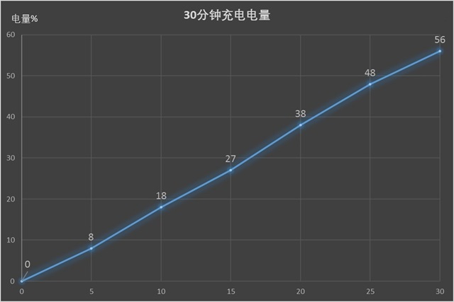 一加5评测：硬件无槽点中轻度使用两天没问题