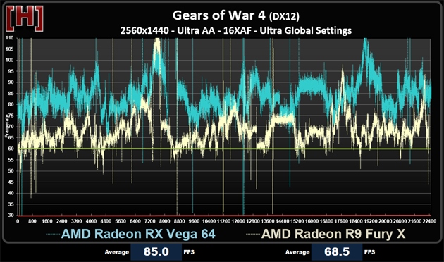 两代旗舰对决！AMD RX Vega64对比R9 Fury X详细测试