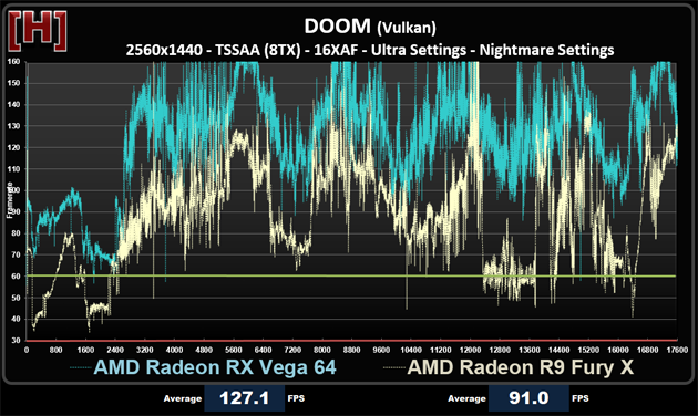 两代旗舰对决！AMD RX Vega64对比R9 Fury X详细测试