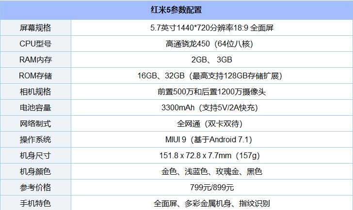 魅蓝6T怎么样 魅蓝6T优缺点 网友一针见血