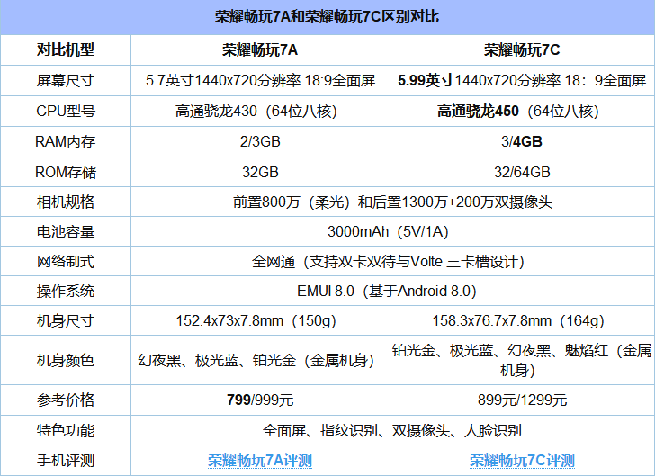 魅蓝6T怎么样 魅蓝6T优缺点 网友一针见血