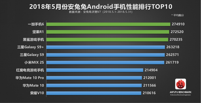 vivo NEX值得买吗？vivo NEX全面评测