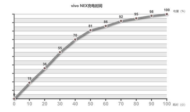 vivo NEX值得买吗？vivo NEX全面评测