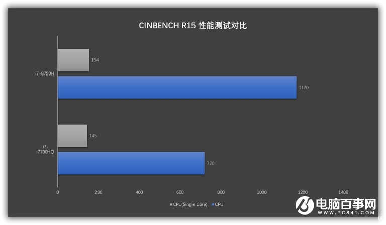 小米游戏版增强版有哪些提升 小米游戏本八代增强版评测