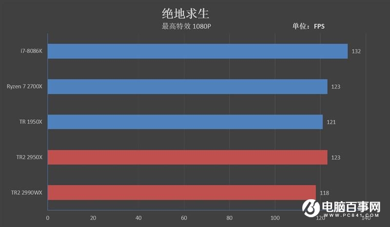 ThreadRipper 2990WX评测 AMD最牛处理器手撕Intel