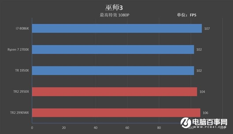 ThreadRipper 2990WX评测 AMD最牛处理器手撕Intel