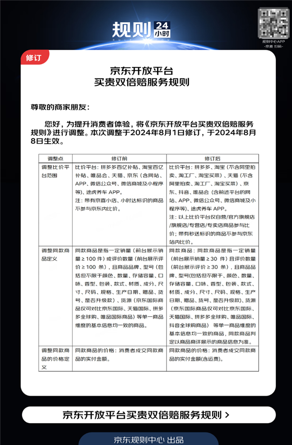 重磅！京東買貴雙倍賠新規今日生效：新增抖音 擴大淘寶比價範圍