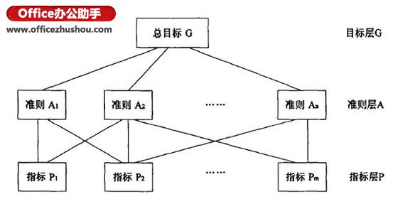 用Excel计算层次分析法的矩阵权重分析