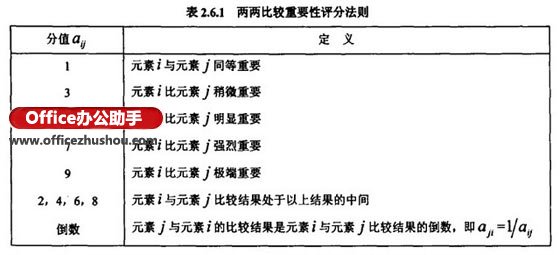 用Excel计算层次分析法的矩阵权重分析