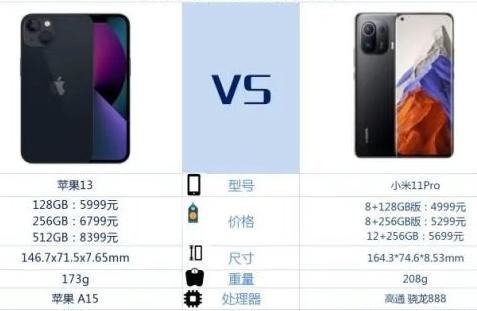 小米11Pro和iPhone13对比评测,哪个更值得买?