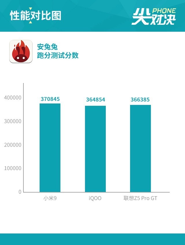 小米9、iQOO和联想Z5 Pro对比评测 骁龙855旗舰机对决