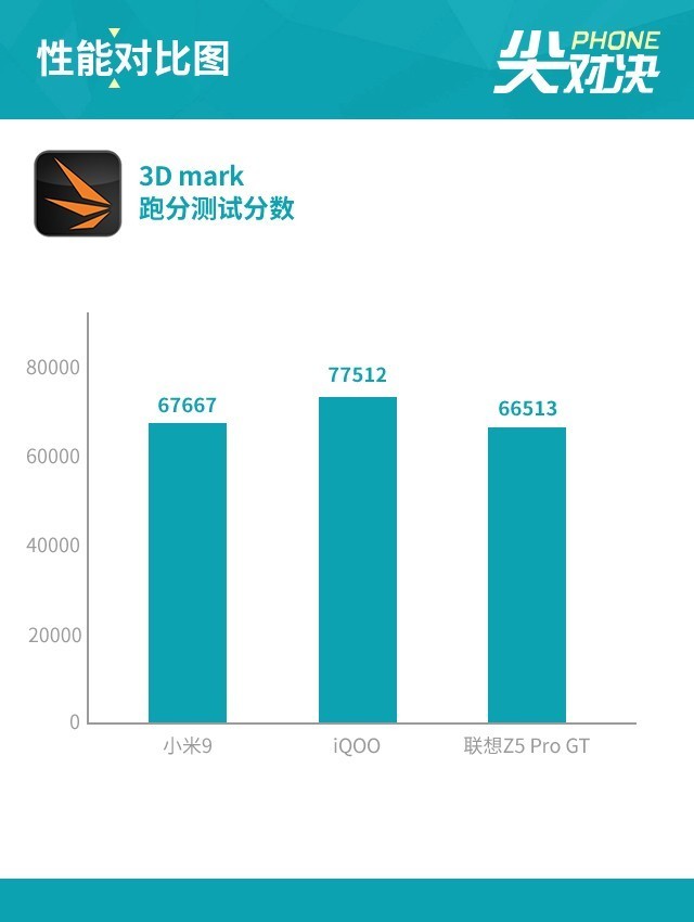 小米9、iQOO和联想Z5 Pro对比评测 骁龙855旗舰机对决