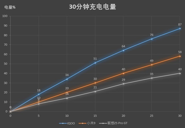 小米9、iQOO和联想Z5 Pro对比评测 骁龙855旗舰机对决