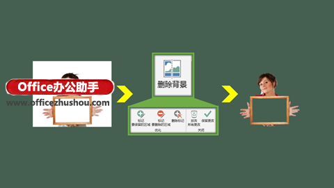 使用PPT制作“画中画”的两种方法