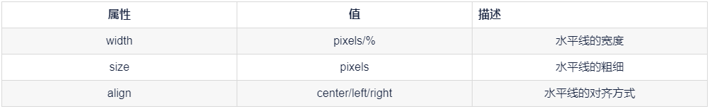  HTML5基础学习之文本标签控制 