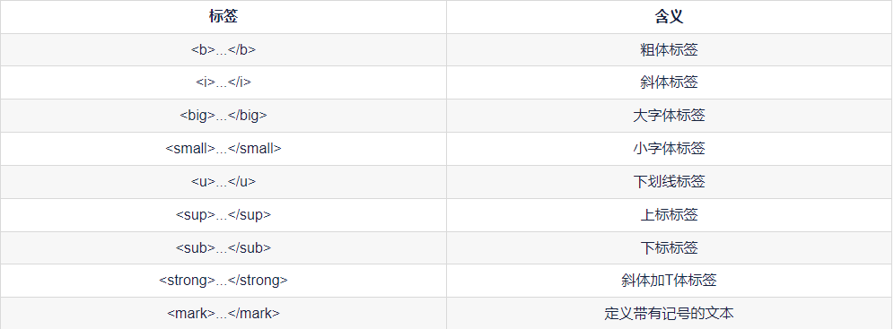  HTML5基础学习之文本标签控制 