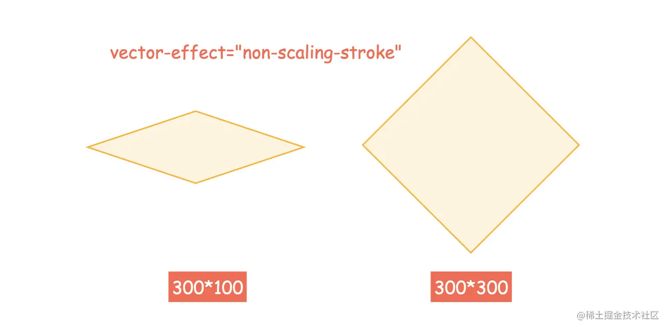 1648553393875124.png 带你了解HTML5 SVG,看看怎么绘制自适应的菱形