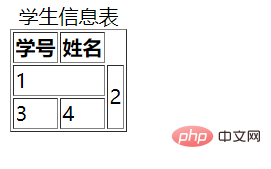 深入浅出了解一下html中的特殊符号、表单和表格