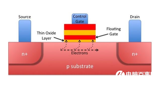 SSD固态硬盘寿命怎么计算?