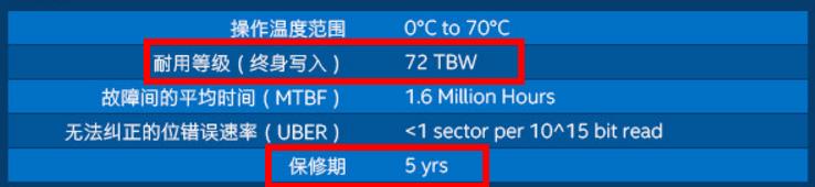 SSD固态硬盘寿命怎么计算?