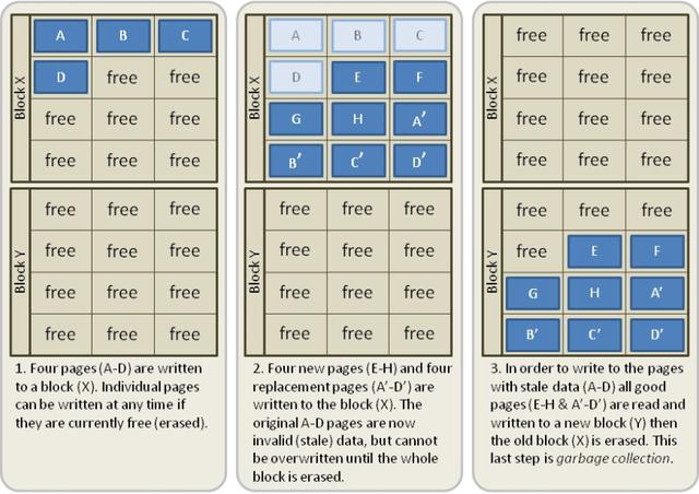 SSD固态硬盘寿命怎么计算?