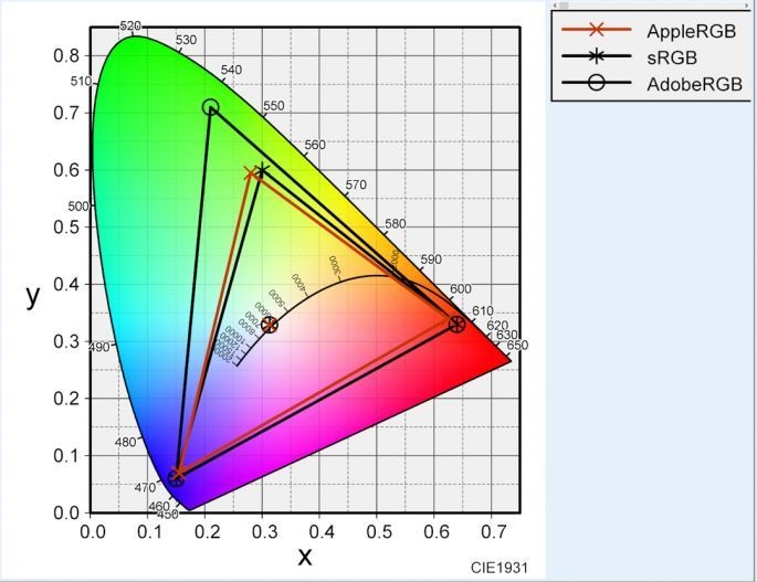 显示器参数怎么看？电脑显示器参数详解 看完秒懂！