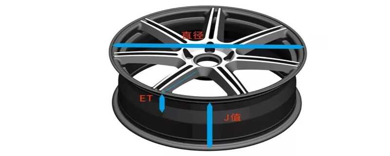 汽车轮毂的J值是什么意思?