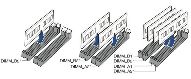 台式电脑内存条怎么装上去？台式机内存安装图解方法教程（双通道）