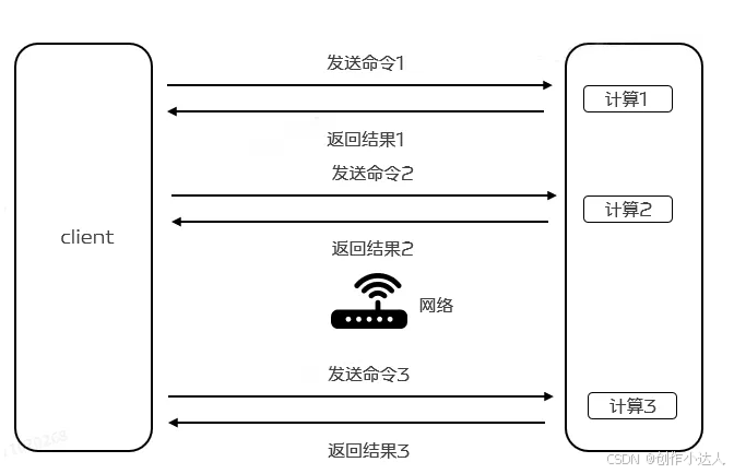 Redis中pipeline(管道)的实现示例