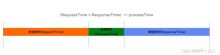 Redis中pipeline(管道)的实现示例
