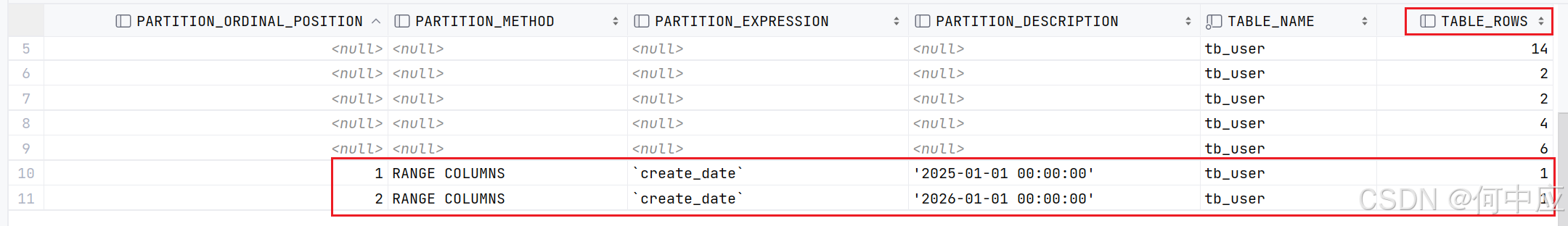 MySQL分区表的使用,如何在MySQL中分区