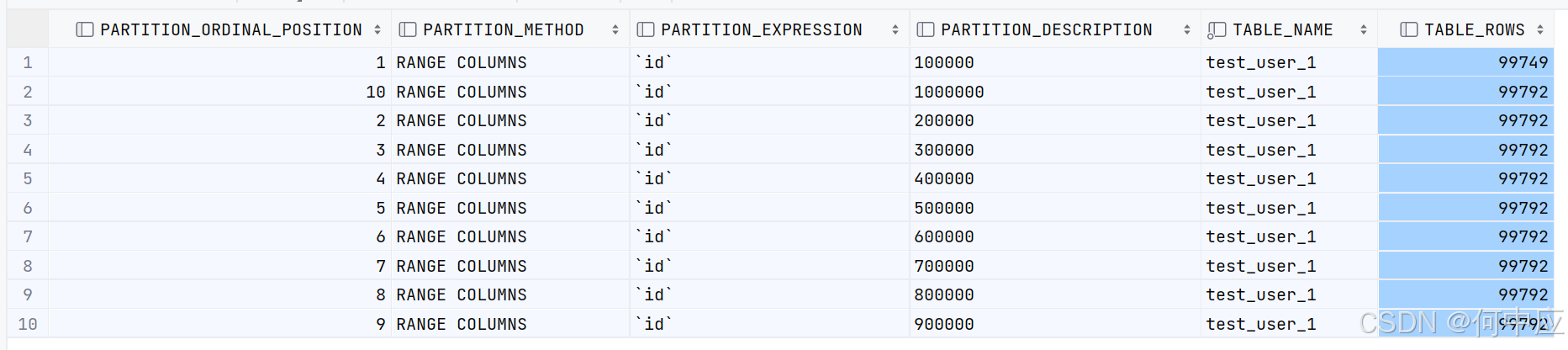 MySQL分区表的使用