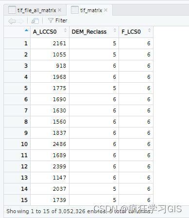 地理探测器R语言实现:geodetector