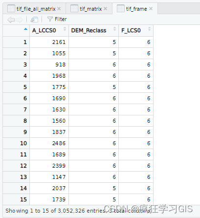 地理探测器R语言实现:geodetector