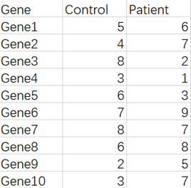 R语言绘制数据可视化Dumbbell plot哑铃图