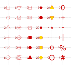 R语言绘制数据可视化Dumbbell plot哑铃图