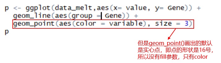 R语言绘制数据可视化Dumbbell plot哑铃图